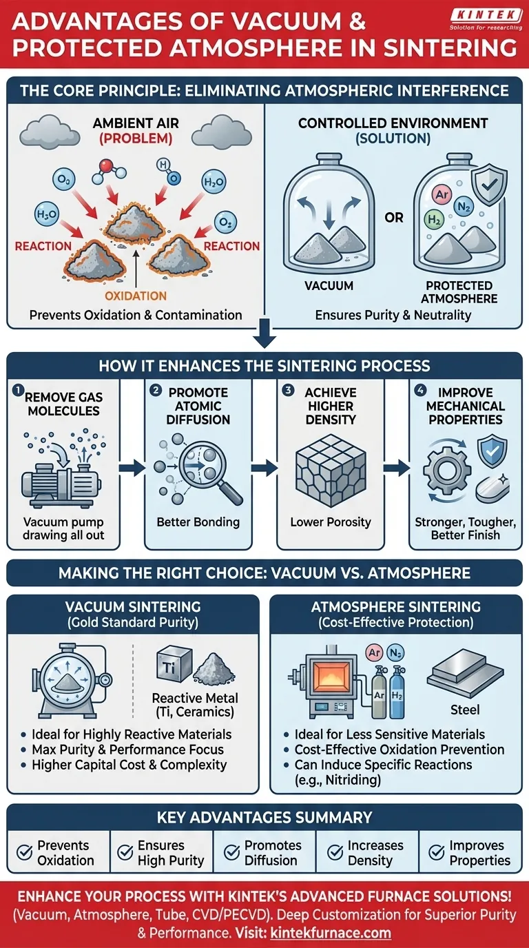 Quais são as vantagens de usar vácuo ou atmosfera protegida na sinterização? Aumente a Pureza e o Desempenho do Material Guia Visual