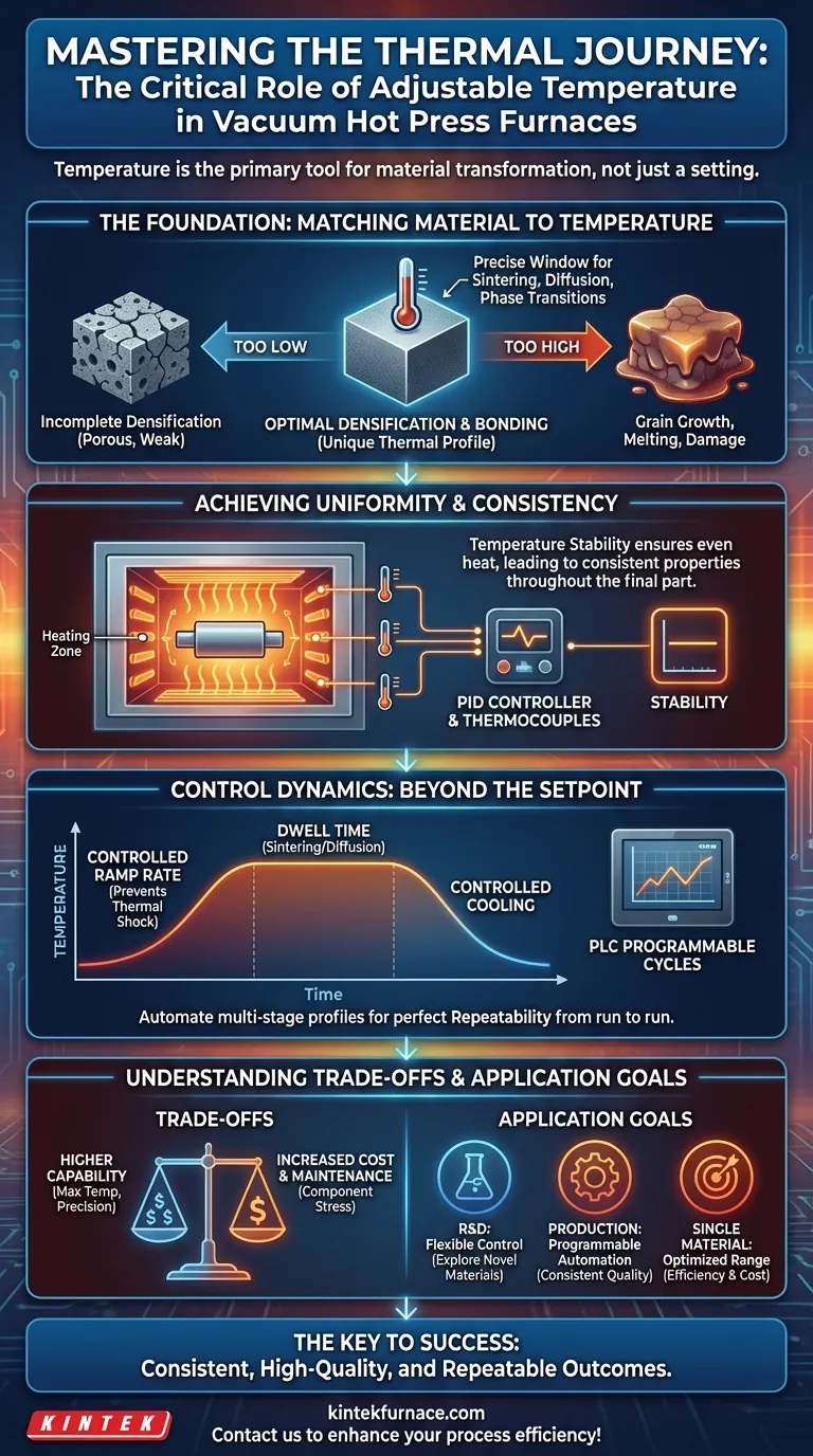 Why is adjustable temperature important in a vacuum hot press furnace? Unlock Precision for Superior Materials Processing Visual Guide