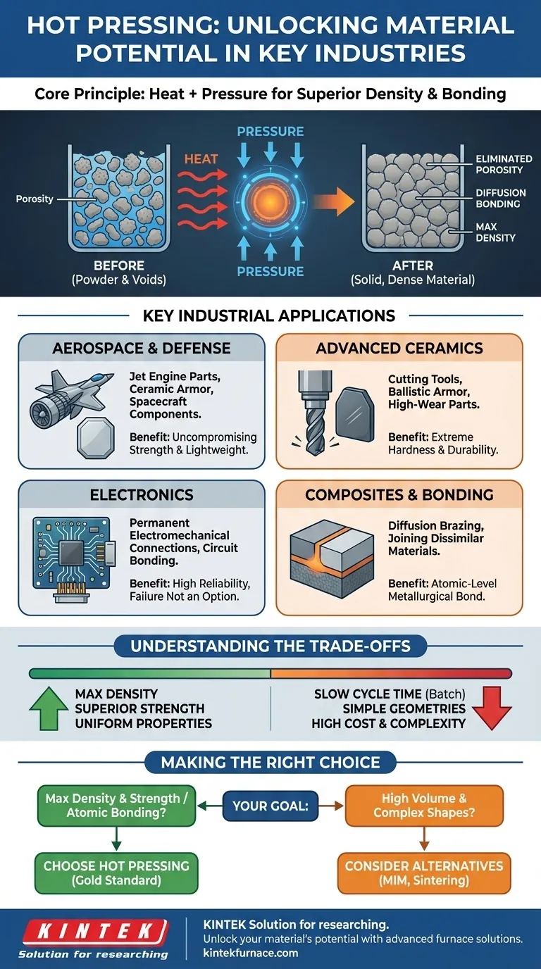 고온 압착은 어떤 산업에서 일반적으로 사용됩니까? 항공우주, 세라믹 및 전자 산업에 필수적입니다. 시각적 가이드