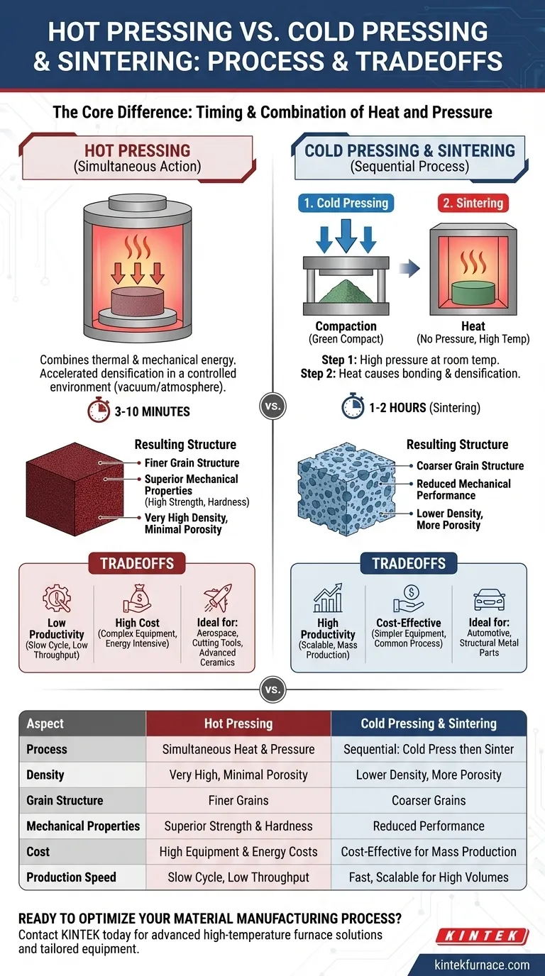 How does hot pressing differ from ordinary cold pressing and sintering? Unlock Superior Material Performance Visual Guide