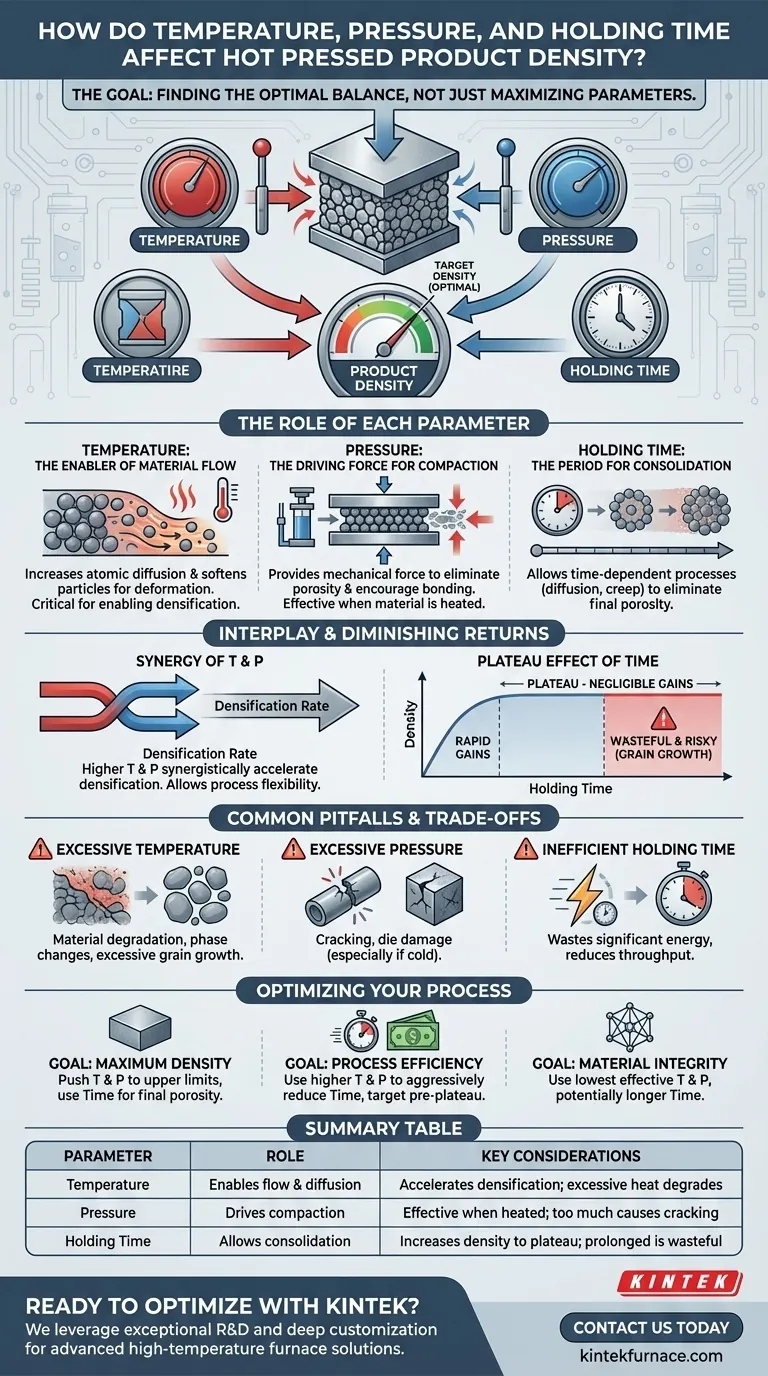 温度、圧力、保持時間は、熱プレス製品の密度にどのように影響しますか？最大の効率のためにプロセスを最適化しましょう ビジュアルガイド