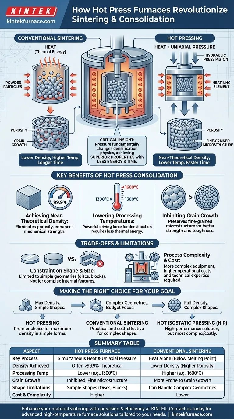 소결 및 고결에 핫 프레스로(Hot Press Furnace)는 어떻게 사용되나요? 효율적으로 고밀도 재료 달성 시각적 가이드