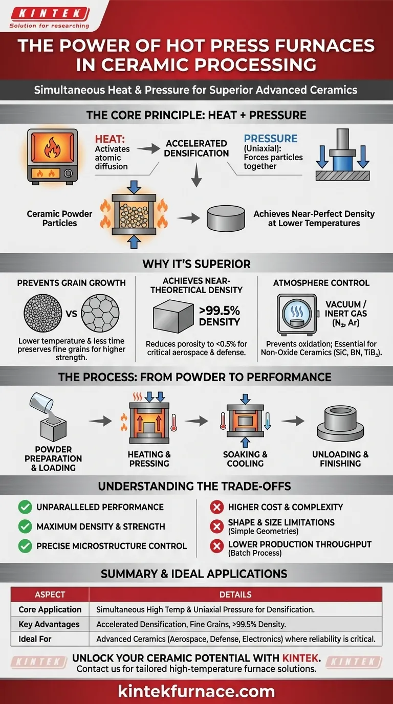 세라믹 공정에서 열간 프레스로의 응용 분야는 무엇입니까? 우수한 밀도와 강도 달성 시각적 가이드