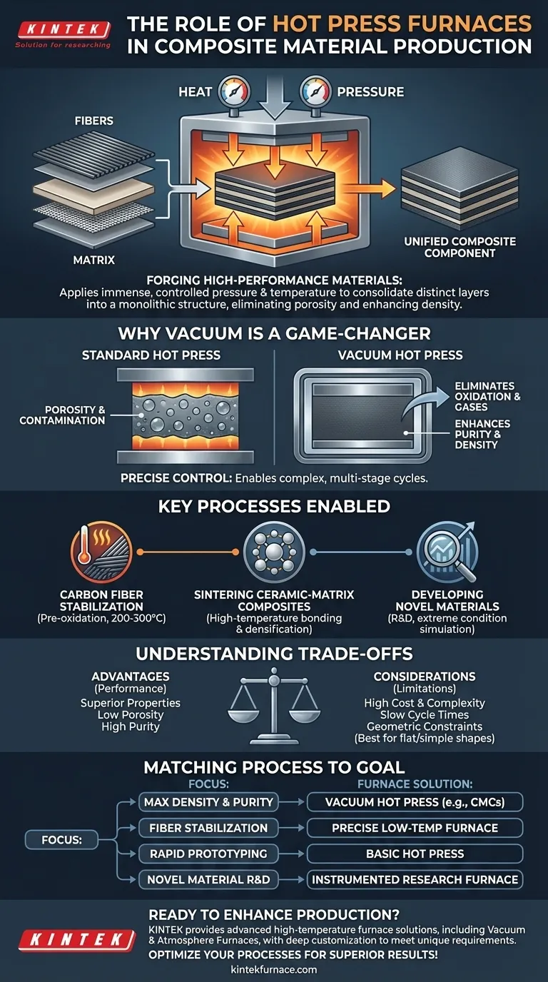 热压炉在复合材料生产中扮演什么角色？释放卓越的复合材料性能 图解指南