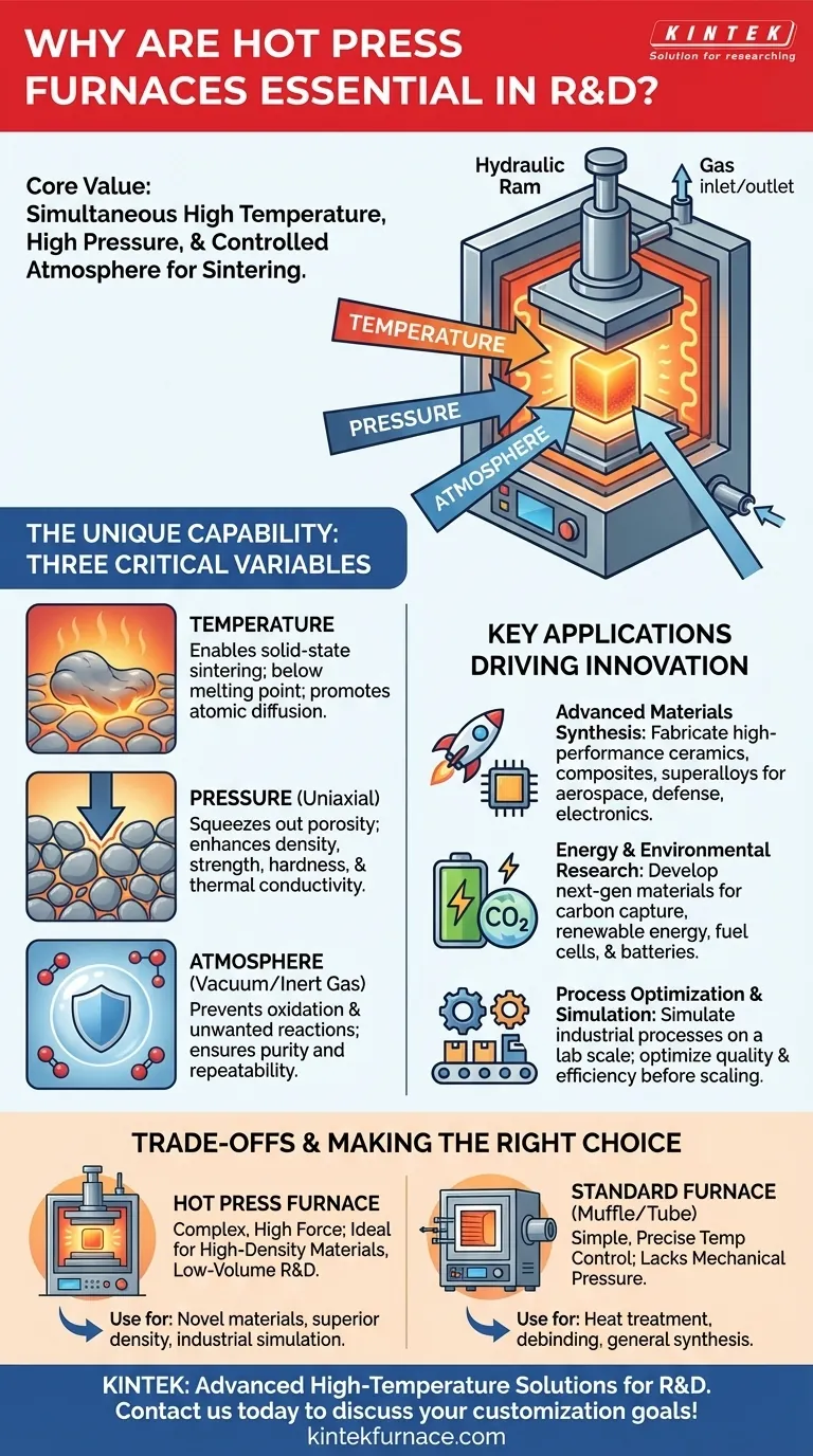 Warum sind Heißpressöfen in Forschung und Entwicklung unerlässlich? Erschließen Sie fortschrittliche Materialinnovationen Visuelle Anleitung