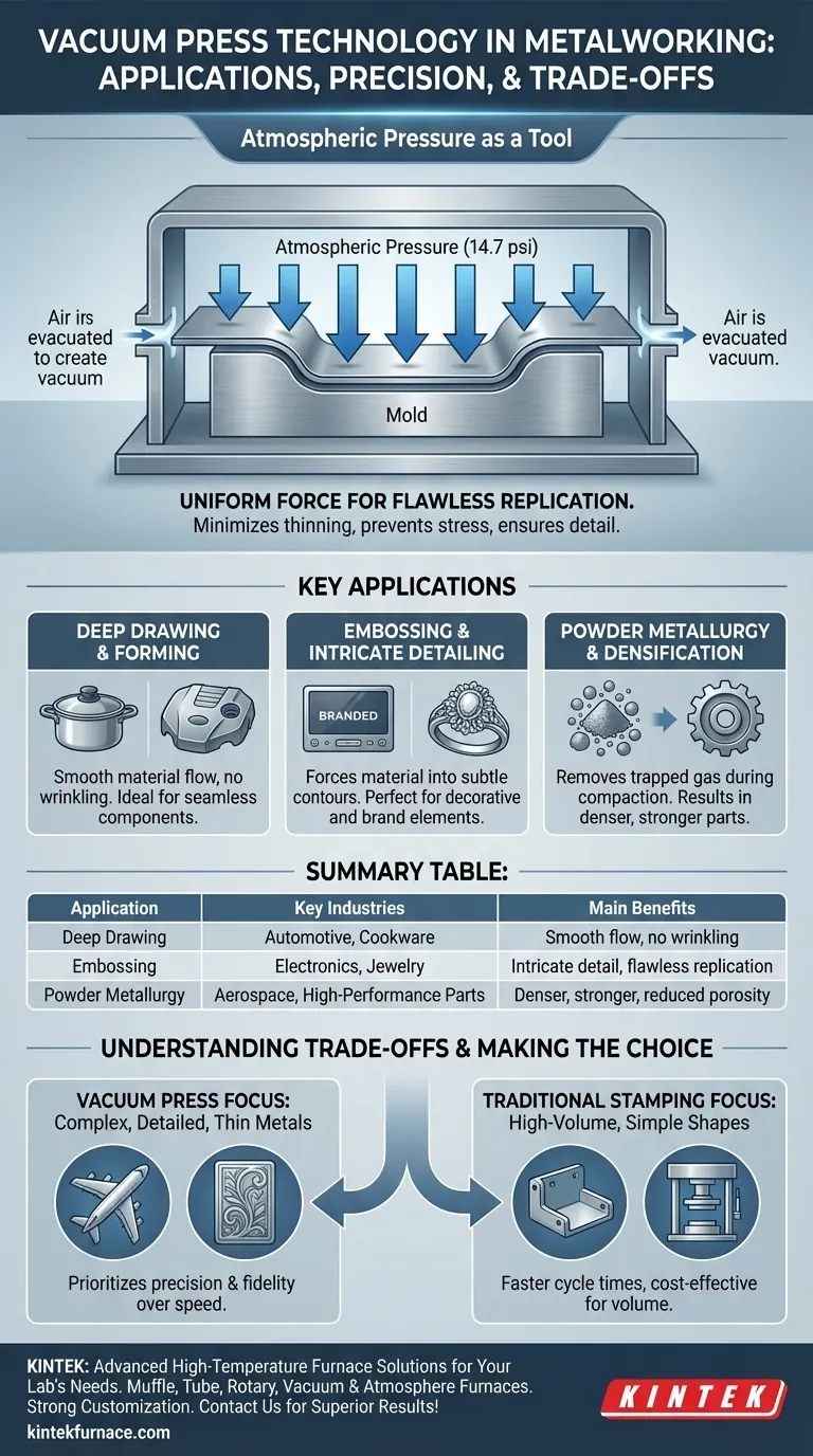 Quali sono le applicazioni principali della tecnologia della pressa a vuoto nella lavorazione dei metalli? Ottenere precisione nell'aerospaziale, automobilistico ed elettronico Guida Visiva