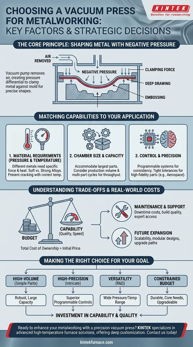 금속 가공용 진공 프레스 선택 시 고려해야 할 요소는 무엇인가요? 정밀도와 효율성을 위한 투자를 최적화하세요 시각적 가이드