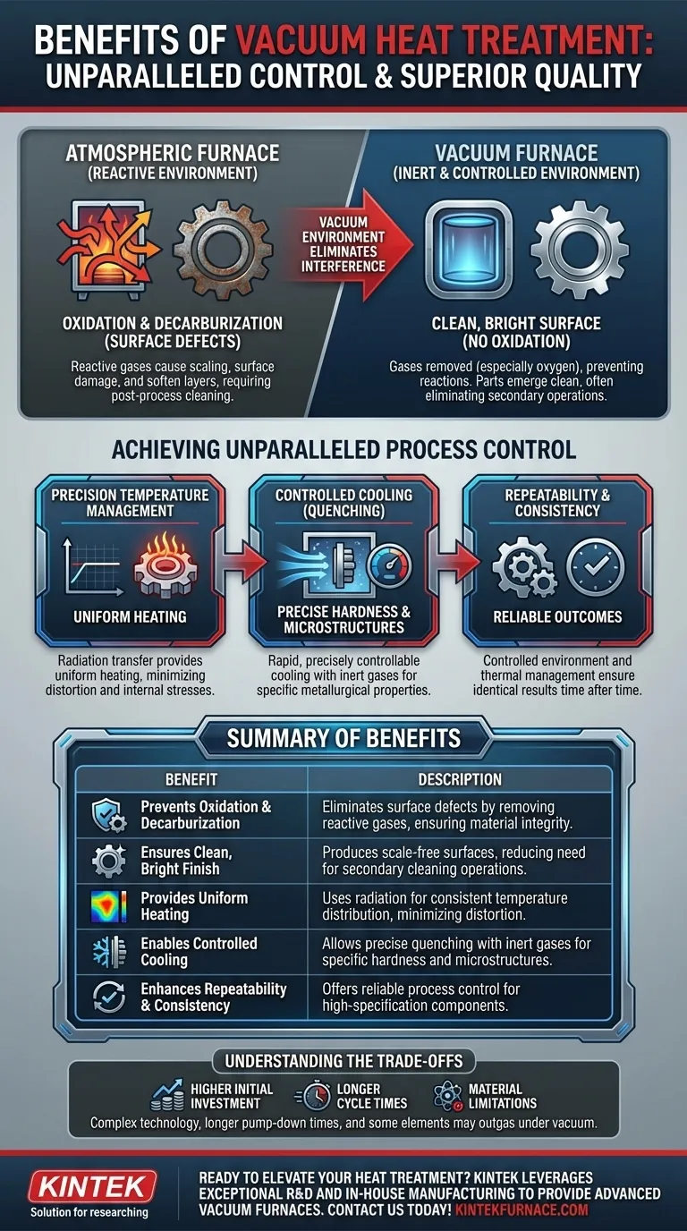 Welche Vorteile bietet die Verwendung einer Vakuumumgebung bei der Wärmebehandlung? Überlegene metallurgische Kontrolle erreichen Visuelle Anleitung