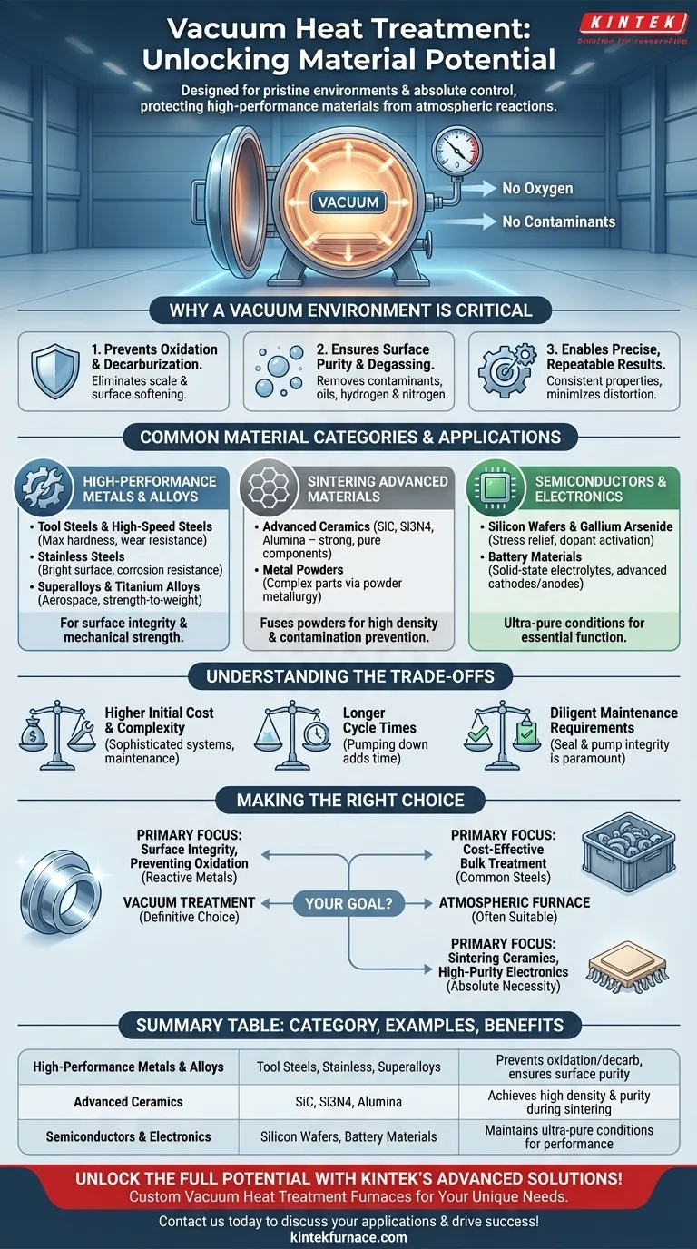 What types of materials are commonly treated in a vacuum heat treatment furnace? Enhance Performance with Pristine Heat Treatment Visual Guide