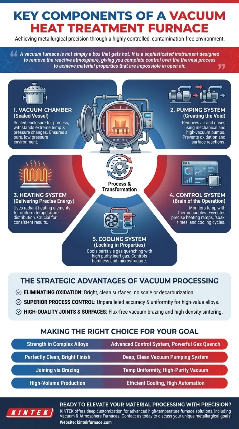 Quais são os principais componentes de um forno de tratamento térmico a vácuo? Descubra Soluções de Metalurgia de Precisão Guia Visual