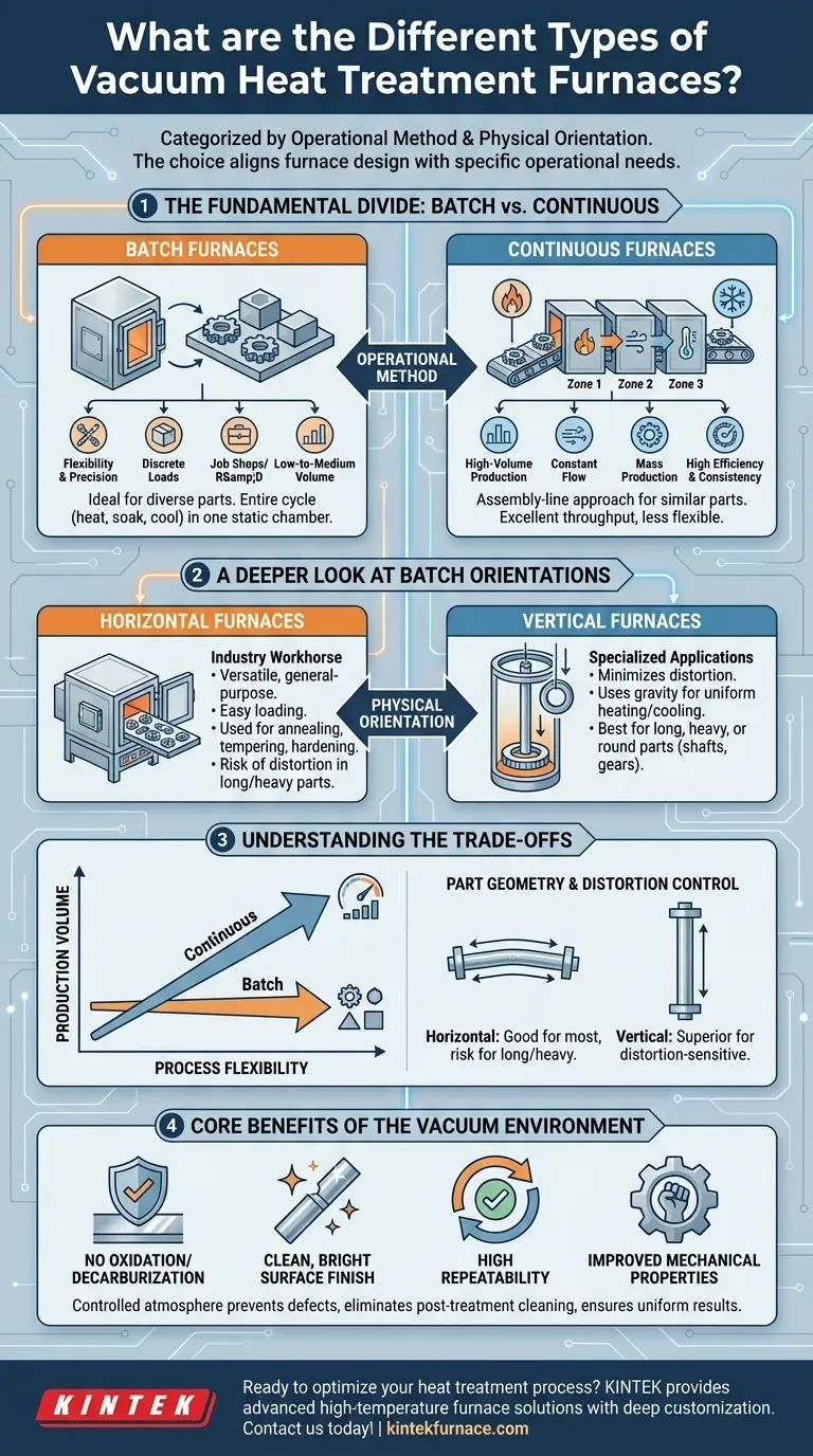جۆرە جیاوازەکانی کوورەی چارەسەرکردنی گەرمی بۆشایی چین؟ گونجاوترینیان بۆ پێداویستییەکانت هەڵبژێرە 시각적 가이드
