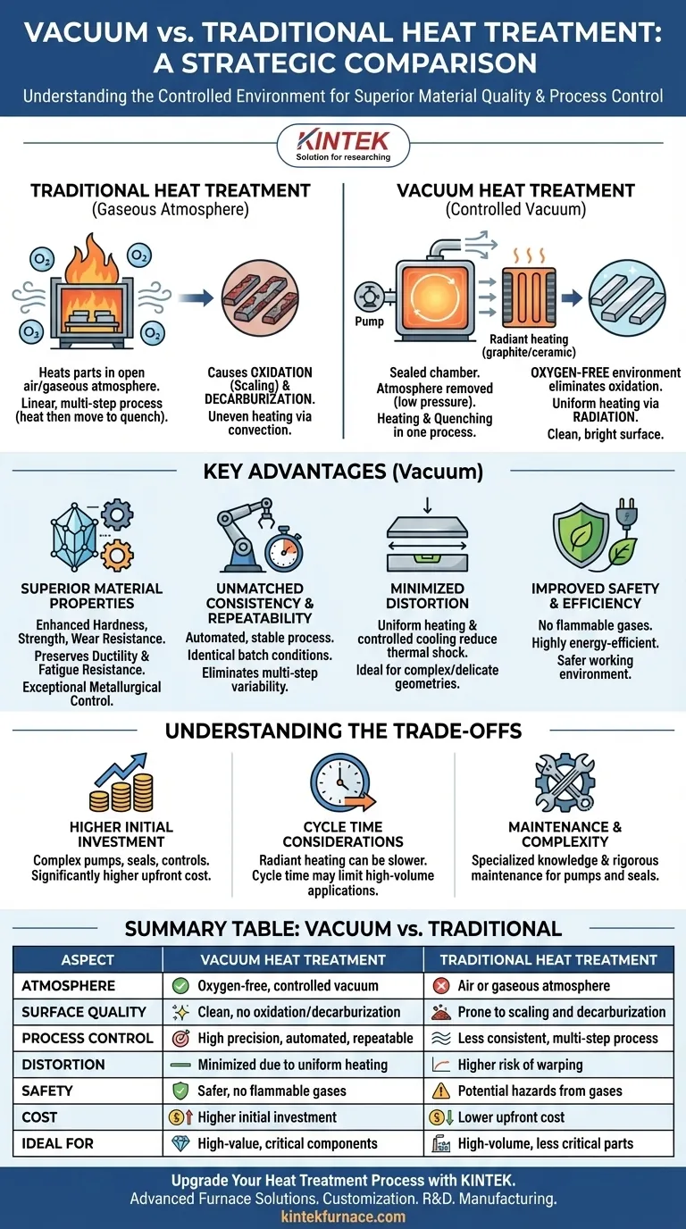 How does a vacuum heat treatment furnace compare to traditional heat treatment methods? Discover Precision and Quality Benefits Visual Guide