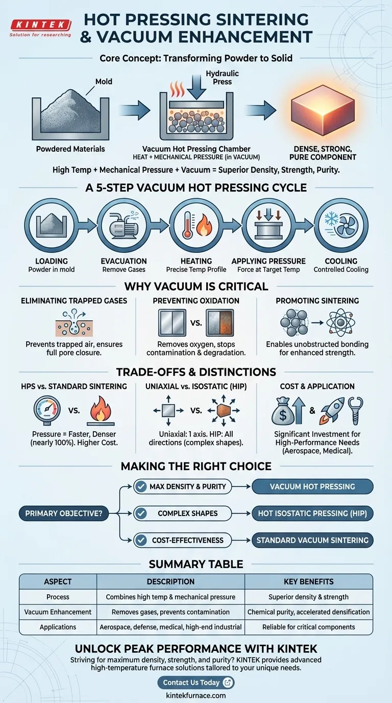 什么是热压烧结？真空热压烧结如何改进该工艺？实现卓越的材料密度和纯度 图解指南