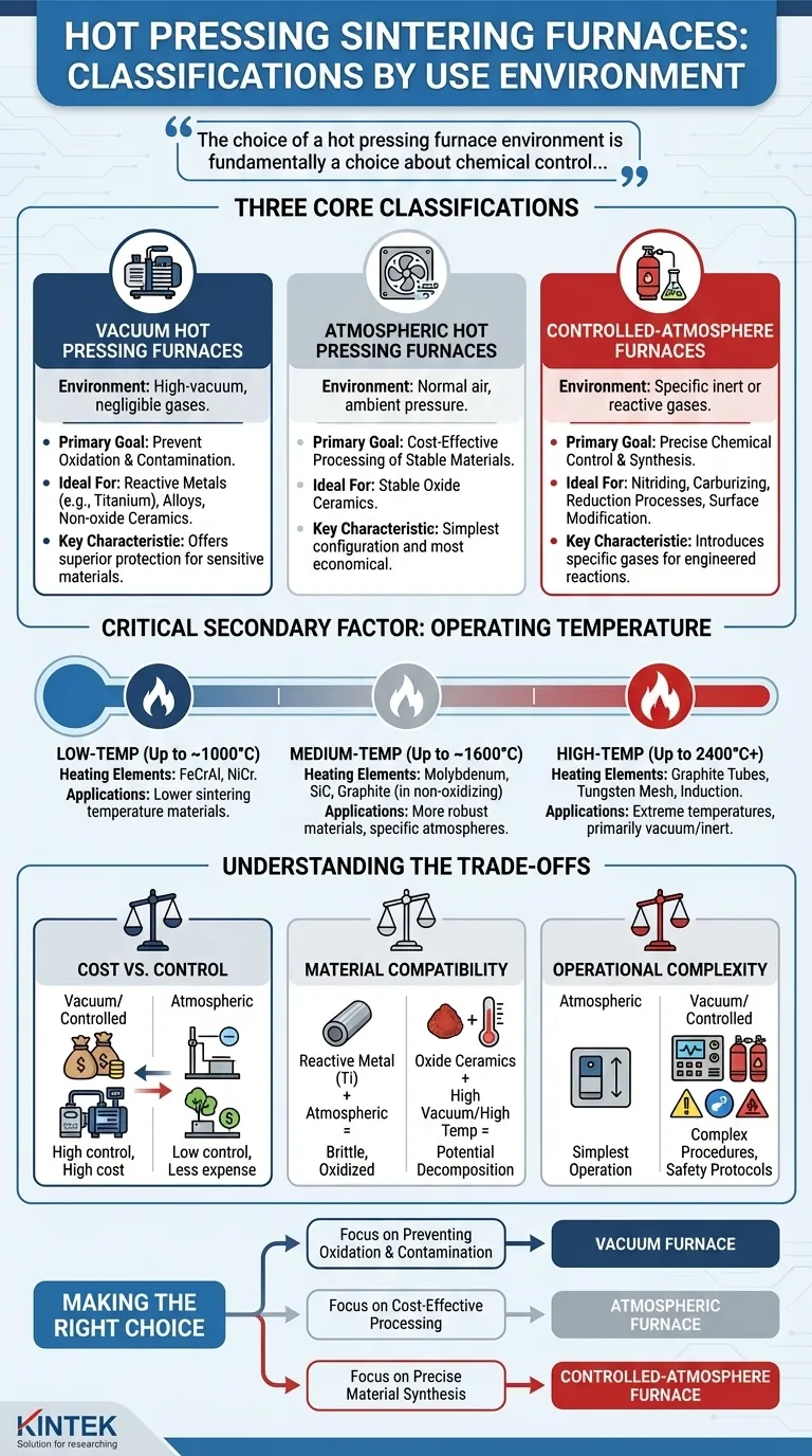 根据使用环境划分，热压烧结炉有哪些分类？探索不同类型以实现最佳材料加工 图解指南