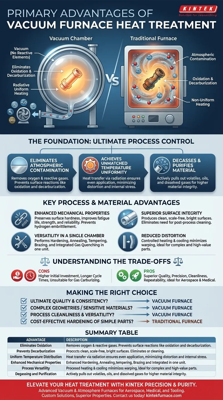使用真空炉进行热处理的主要优点是什么？实现纯净度和精度，打造卓越的零部件 图解指南