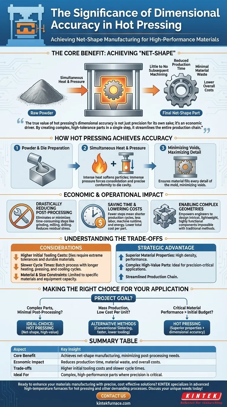 Welche Bedeutung hat die Maßgenauigkeit beim Heißpressen? Net-Shape-Fertigung zur Kosteneinsparung erreichen Visuelle Anleitung