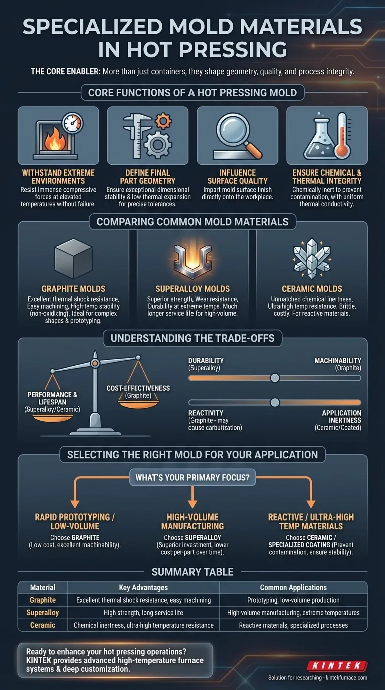 Che ruolo svolgono i materiali speciali per stampi nella pressatura a caldo? Ottimizza il tuo processo con la scelta giusta Guida Visiva