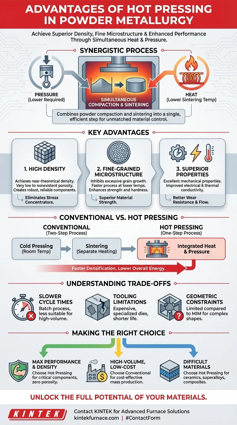 Quali sono i principali vantaggi della pressatura a caldo in metallurgia delle polveri? Ottenere componenti ad alta densità e a grana fine Guida Visiva