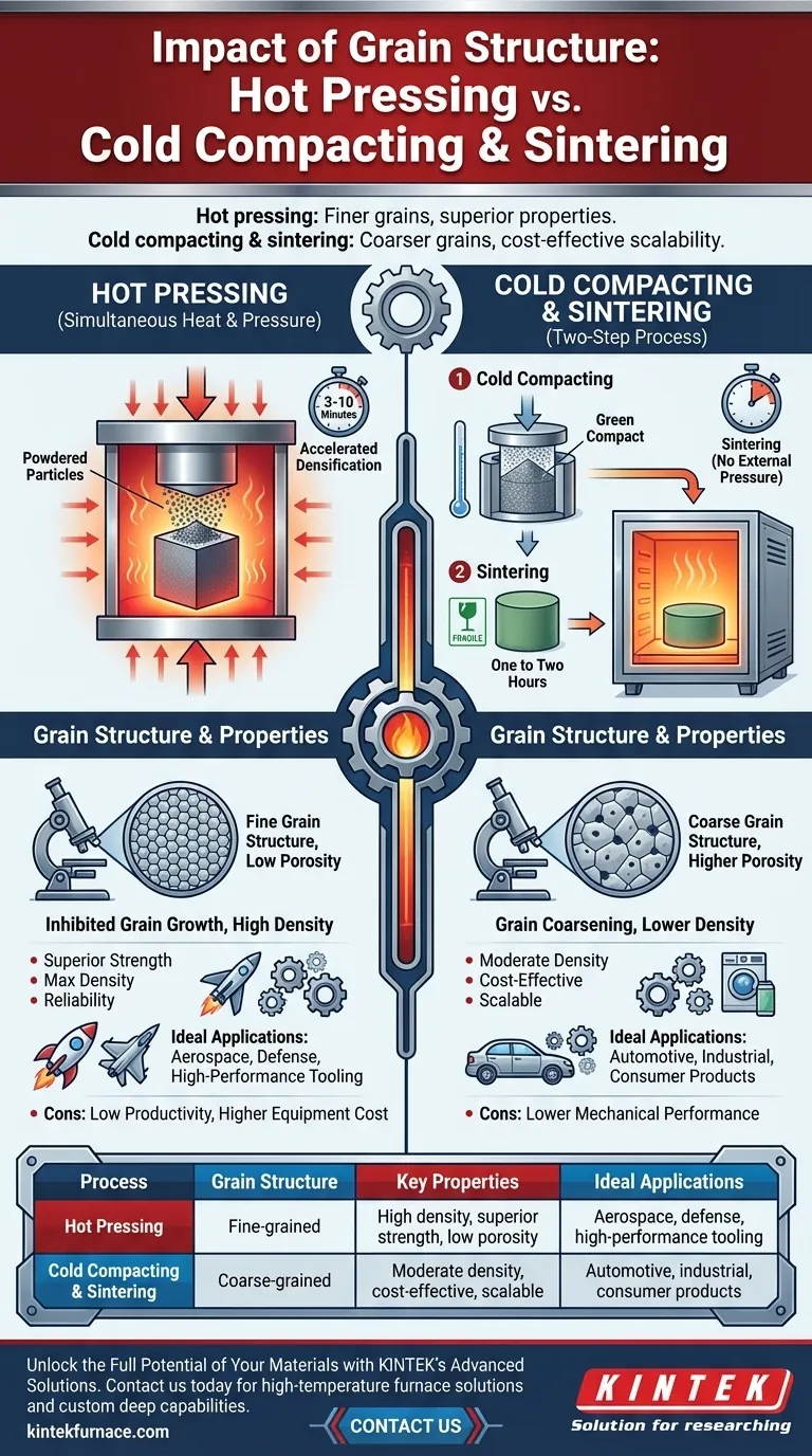 What is the impact of grain structure on material properties in hot pressing vs. cold compacting and sintering? Optimize Your Powder Metallurgy Process Visual Guide