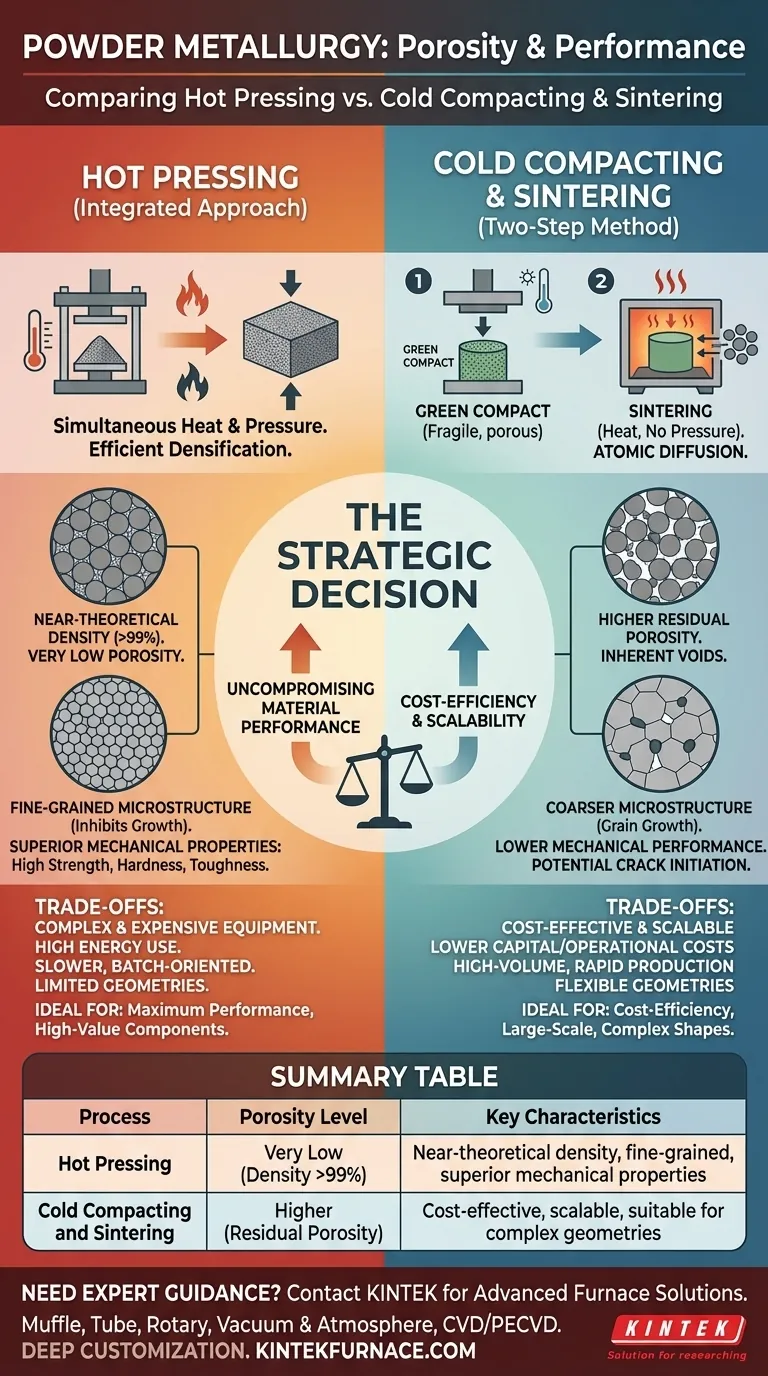 열간 프레스와 냉간 압축 및 소결 간에 재료의 공극률은 어떻게 다릅니까? 최적 밀도를 위한 방법 비교 시각적 가이드