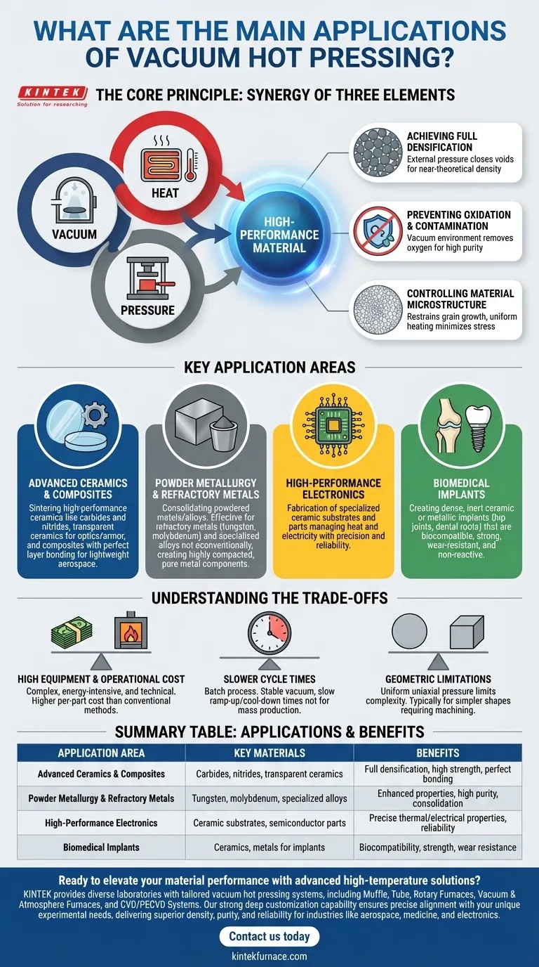 진공 소결(Vacuum Hot Pressing)의 주요 응용 분야는 무엇입니까? 까다로운 산업을 위한 고밀도, 고순도 재료 제작 시각적 가이드