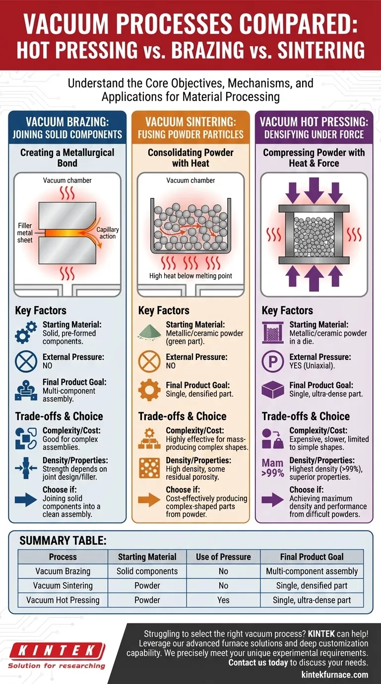 진공 열간 프레스는 진공 브레이징 및 소결과 어떻게 비교됩니까? 재료에 적합한 공정 선택 시각적 가이드