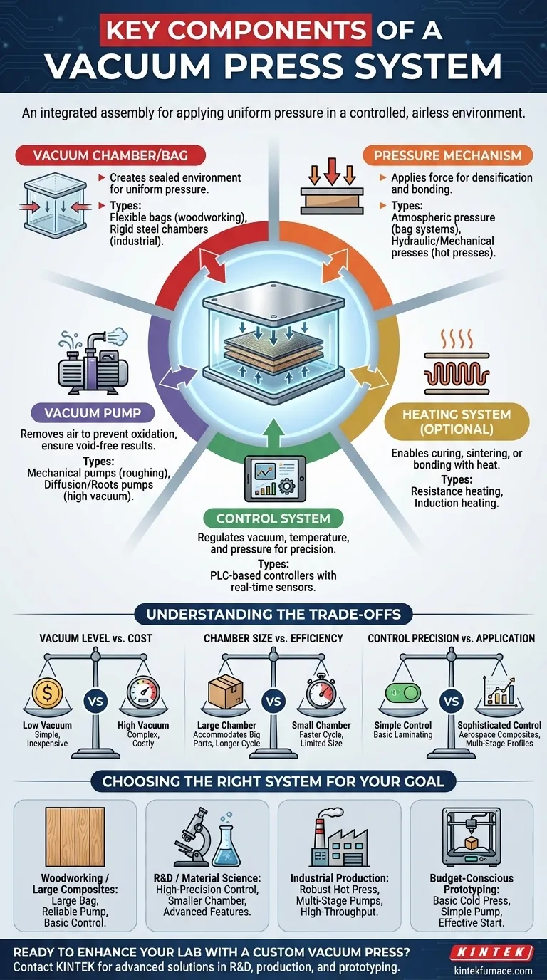 Was sind die Schlüsselkomponenten eines Vakuumpresssystems? Wesentliche Teile für gleichmäßigen Druck und Präzision Visuelle Anleitung