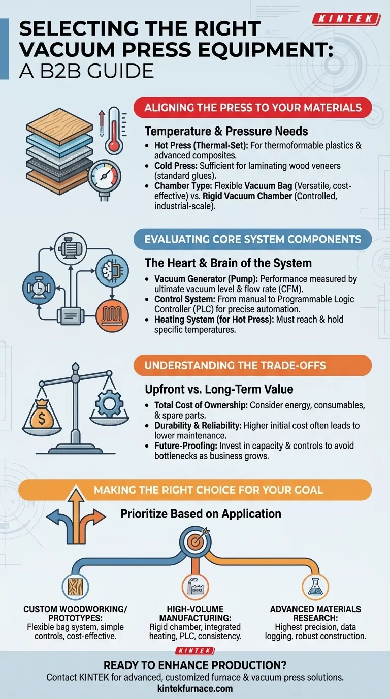 What factors should be considered when selecting vacuum press equipment? Key Insights for Optimal Performance Visual Guide