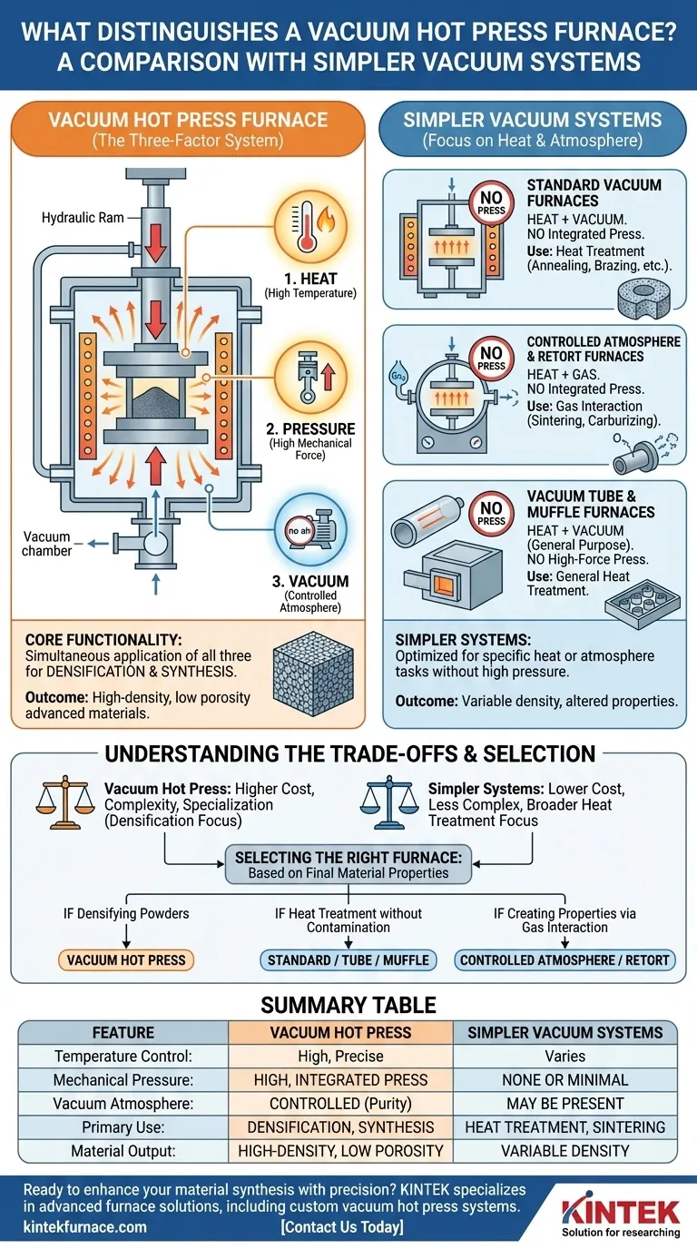 Cosa distingue un forno a pressa calda sottovuoto da sistemi di pressatura sottovuoto più semplici? Sblocca la densificazione avanzata dei materiali Guida Visiva