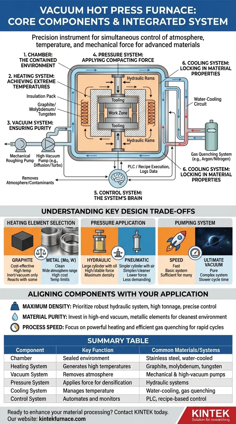 Quali sono i componenti principali di un forno a pressa a caldo sottovuoto? Sblocca la lavorazione di materiali di precisione Guida Visiva