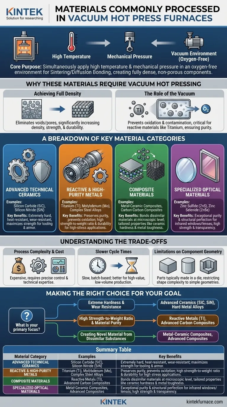 What materials are commonly processed in vacuum hot press furnaces? Unlock High-Performance Material Densification Visual Guide