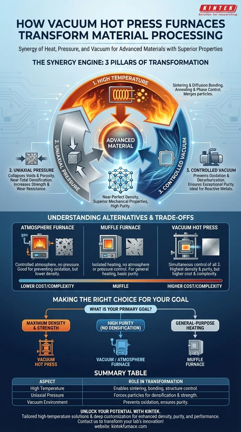 진공 열간 프레스로가 재료 공정을 어떻게 혁신했습니까? 우수한 밀도와 순도 달성 시각적 가이드