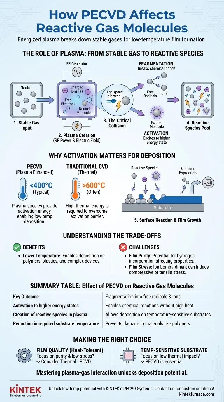 Wie beeinflusst der PECVD-Prozess die reaktiven Gasmoleküle? Freischaltung der Niedertemperatur-Filmdeposition Visuelle Anleitung