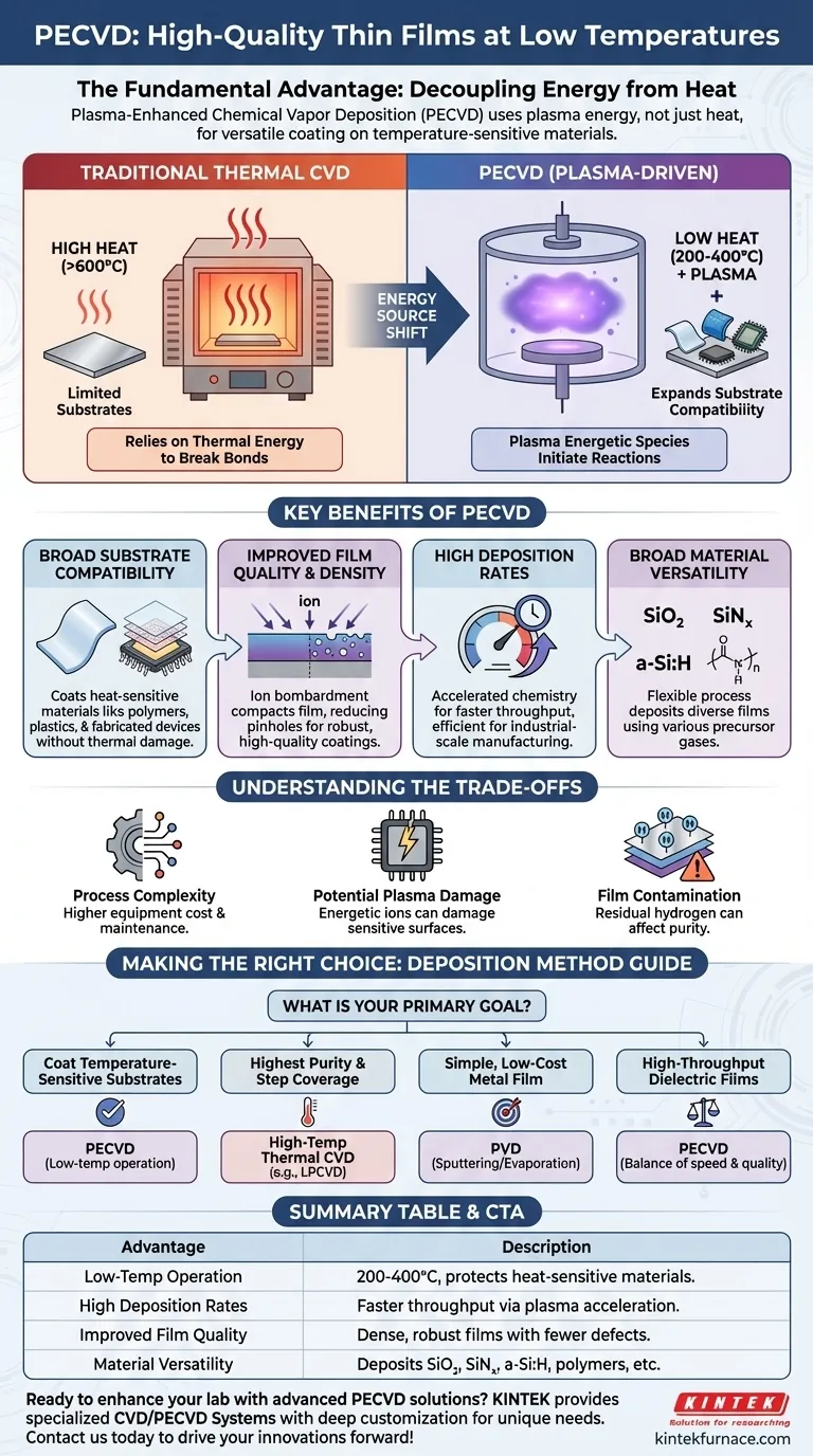 Was sind die Vorteile der plasmaunterstützten chemischen Gasphasenabscheidung (PECVD) im Vergleich zu anderen Abscheidungsmethoden? Niedertemperatur-, Hochqualitätsfilmabscheidung ermöglichen Visuelle Anleitung