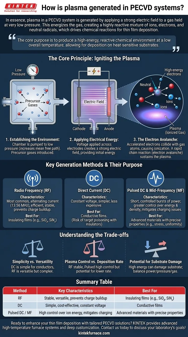 كيف يتم توليد البلازما في أنظمة PECVD؟ اكتشف كفاءة ترسيب الأغشية الرقيقة دليل مرئي