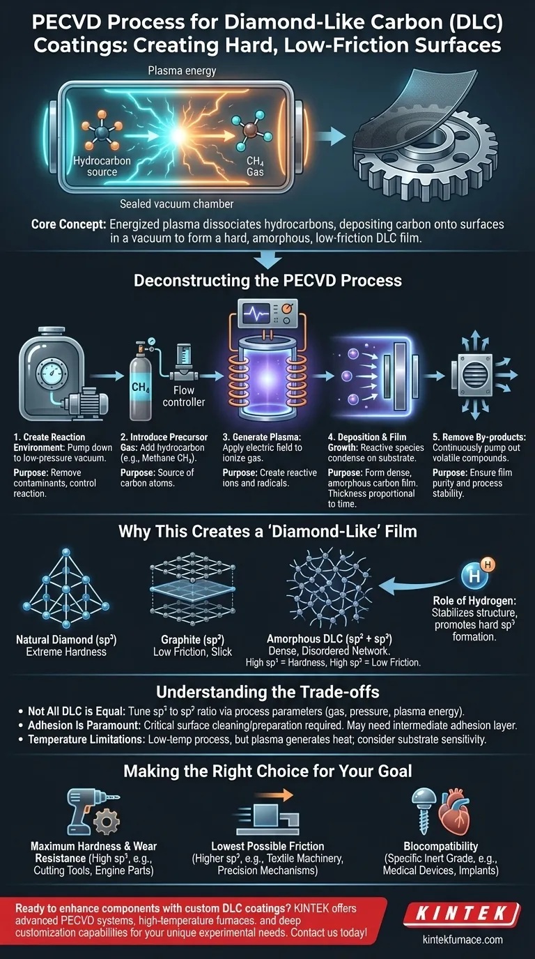 Wie werden diamantähnliche Kohlenstoff (DLC)-Beschichtungen mittels PECVD hergestellt? Beherrschen Sie Niedertemperatur-, Hochleistungsbeschichtungen Visuelle Anleitung