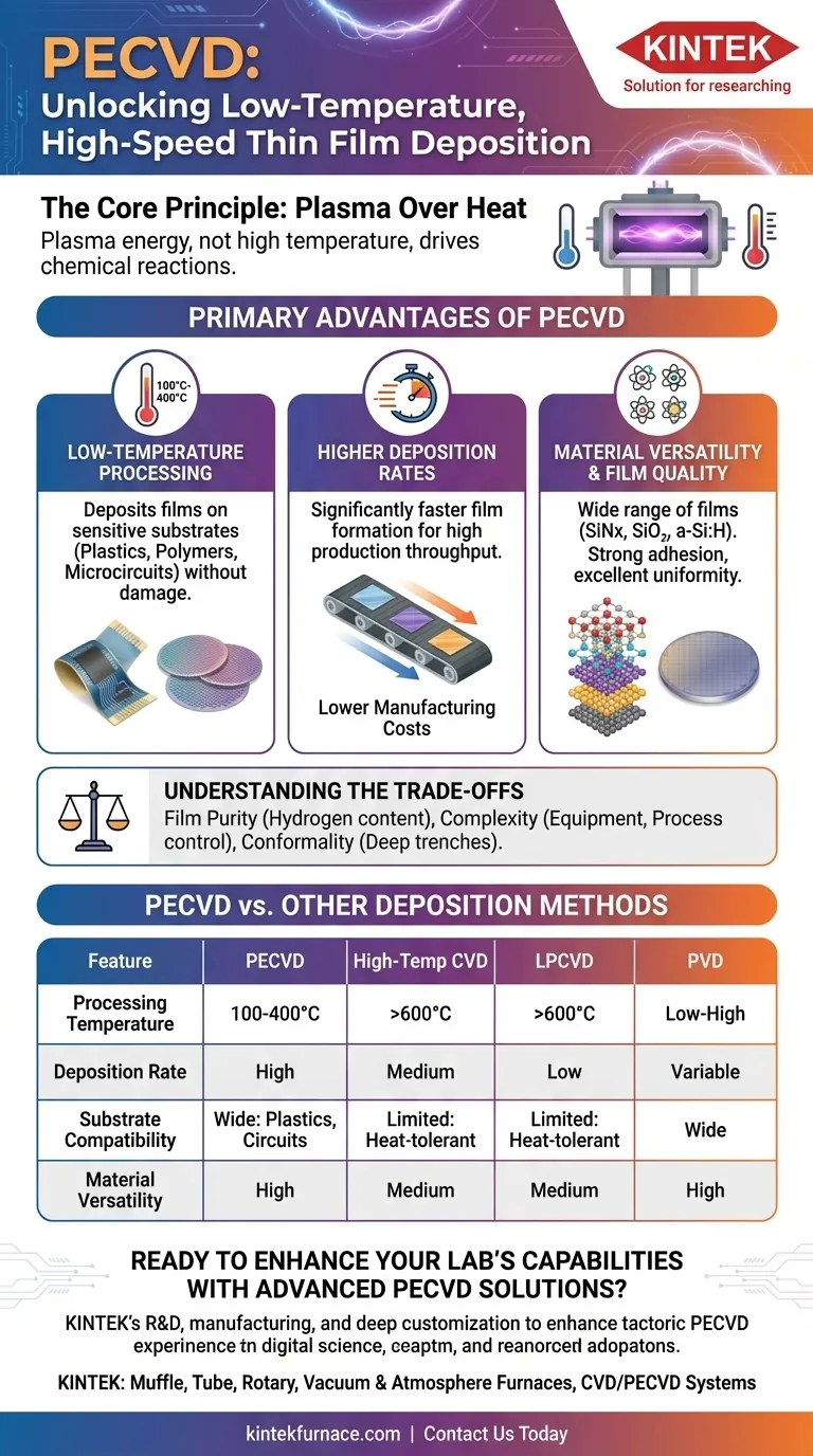 ما هي مزايا استخدام الترسيب الكيميائي للبخار المعزز بالبلازما (PECVD) على طرق الترسيب الأخرى؟ اكتشف ترسيب الأفلام في درجات حرارة منخفضة وبسرعة عالية دليل مرئي