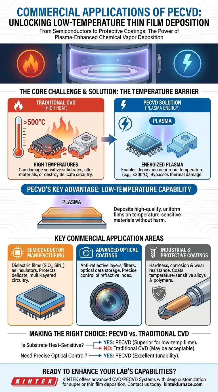Was sind die kommerziellen Anwendungen von PECVD? Entdecken Sie die Niedertemperatur-Dünnschichtabscheidung Visuelle Anleitung