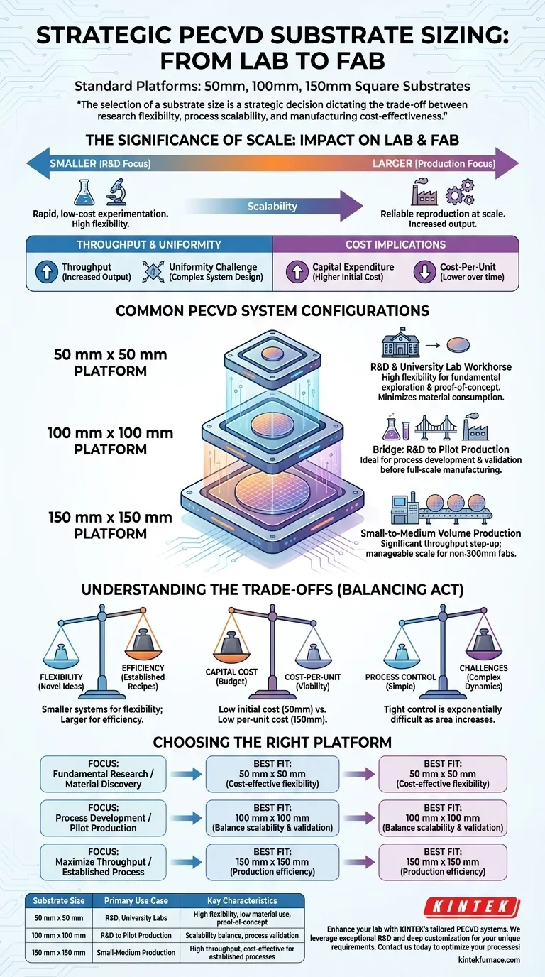 What substrate sizes are supported by PECVD system platforms? Optimize Your Lab's Efficiency with Standard Sizes Visual Guide