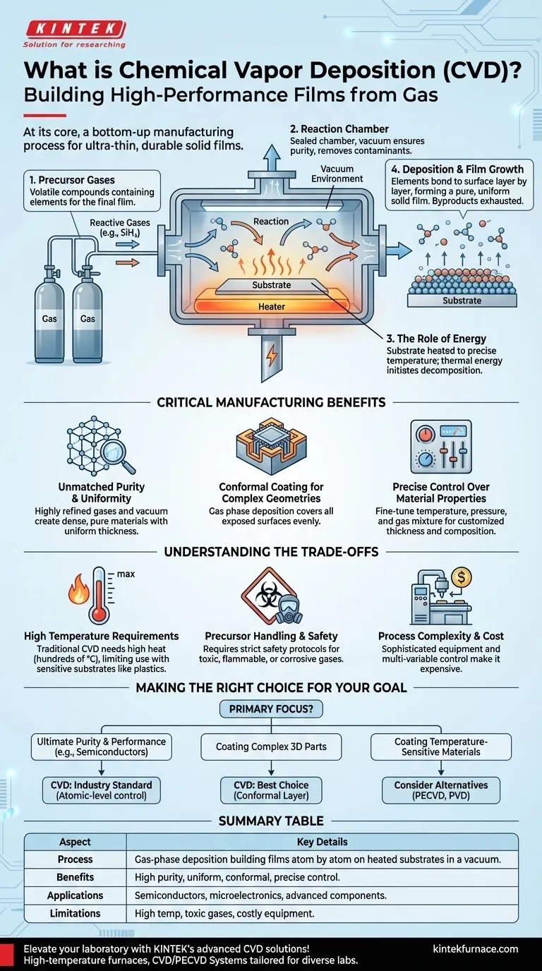 化学気相成長（CVD）とは何ですか、そしてそれはどのように機能しますか？研究室向け高性能薄膜作製技術を見つけましょう ビジュアルガイド