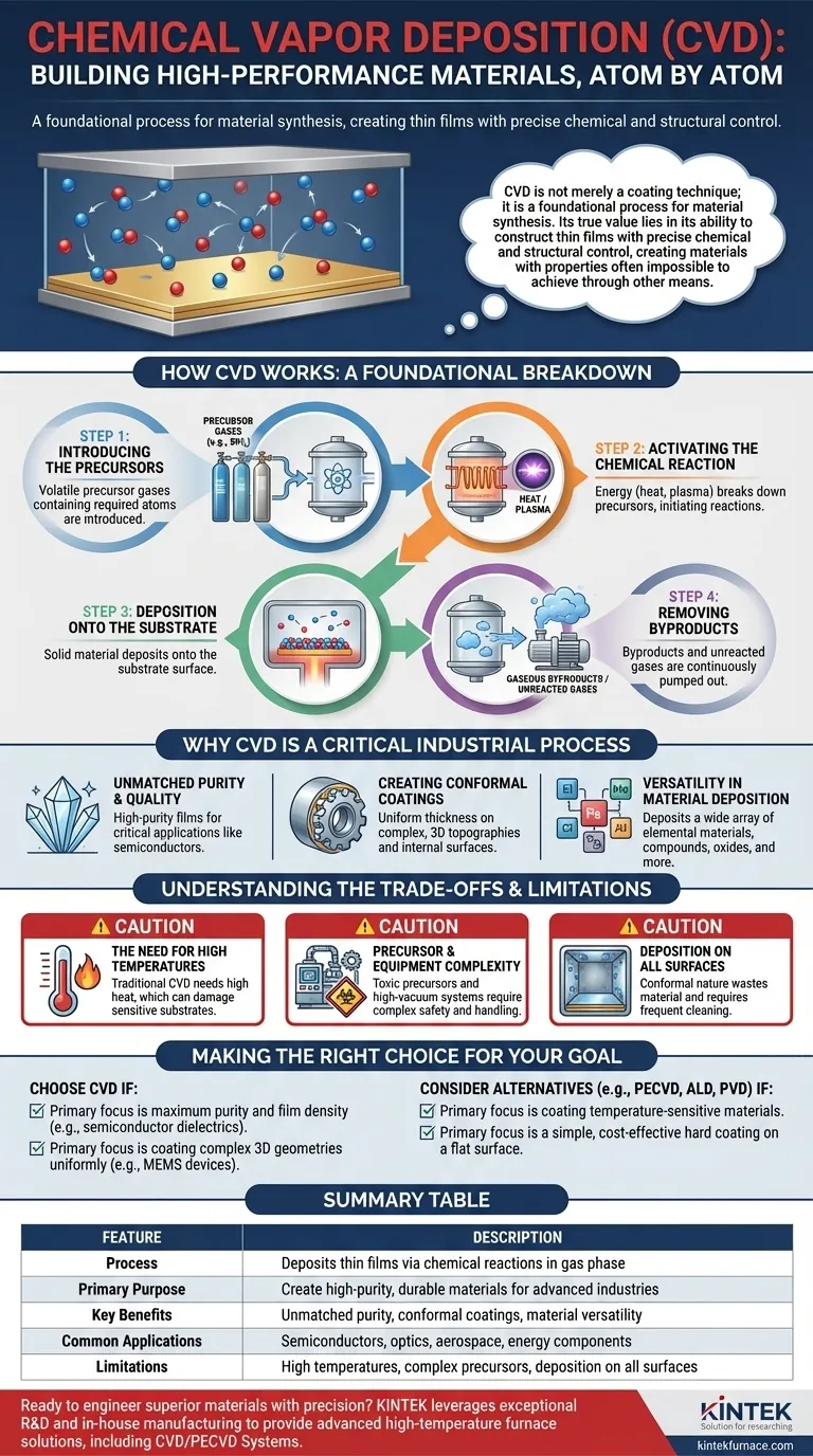 O que é a Deposição Química de Vapor (CVD) e qual o seu principal objetivo? Construir Materiais de Alto Desempenho Átomo por Átomo Guia Visual