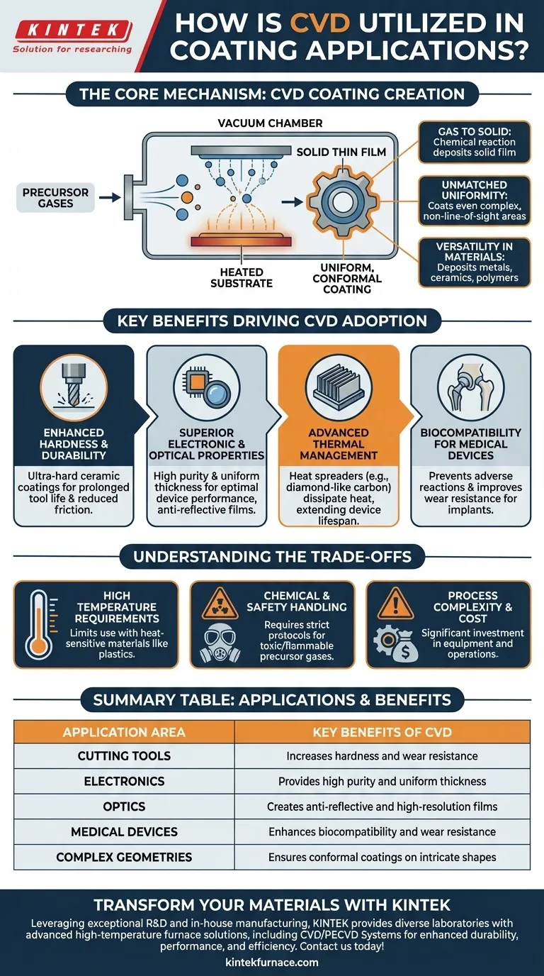 CVD는 코팅 응용 분야에서 어떻게 활용됩니까? 고성능 표면 엔지니어링의 잠재력을 발휘하십시오 시각적 가이드