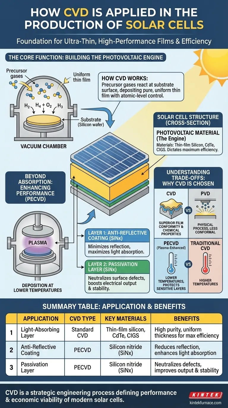 CVD在太阳能电池生产中如何应用？通过精密薄膜沉积提高效率 图解指南