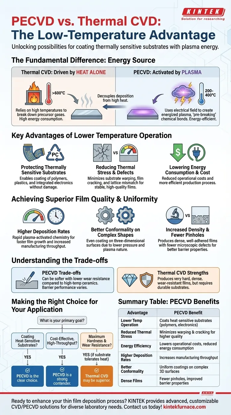 Was sind die Vorteile von PECVD gegenüber thermisch aktiviertem CVD? Niedrigere Temperatur, höhere Leistung für empfindliche Substrate Visuelle Anleitung