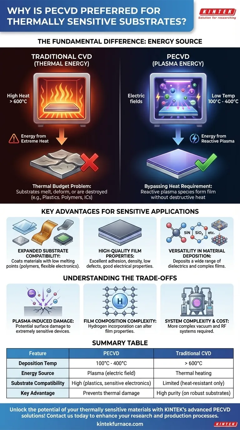 为什么PECVD是热敏基板的首选？实现低温、高质量薄膜沉积 图解指南