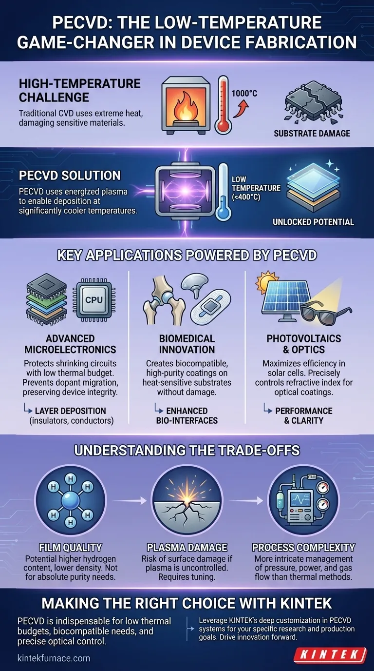 What is the significance of PECVD in modern device fabrication? Enable Low-Temperature Thin-Film Deposition Visual Guide