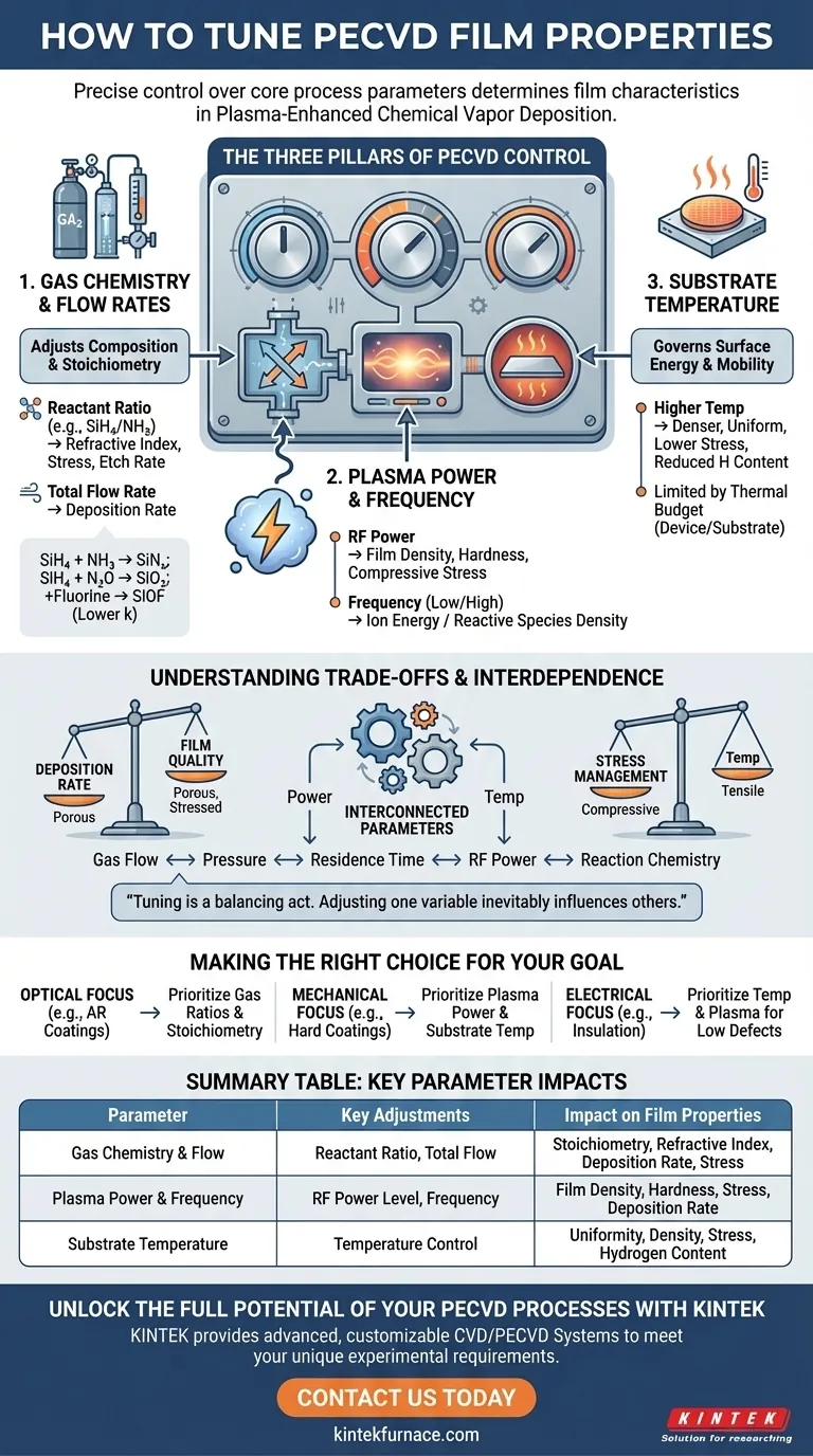 Wie können Filmeigenschaften bei PECVD abgestimmt werden? Schlüsselparameter für eine optimale Filmkontrolle Visuelle Anleitung