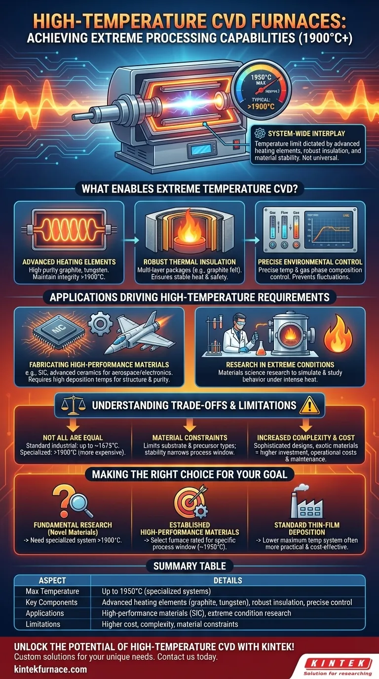 Qual è la capacità di alta temperatura dei forni CVD specializzati? Raggiungere fino a 1950°C per materiali avanzati Guida Visiva