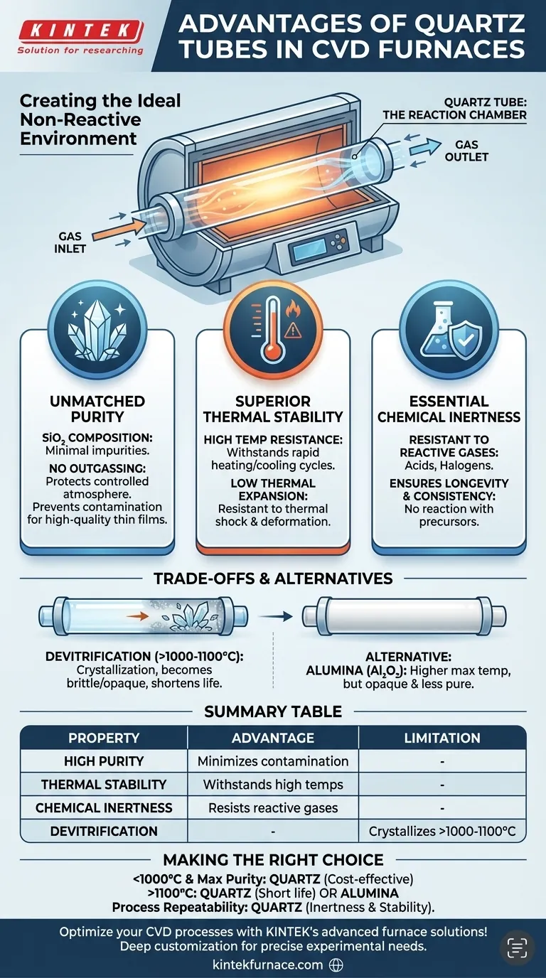 在CVD炉中使用石英管有什么优势？确保薄膜沉积的纯度和稳定性 图解指南