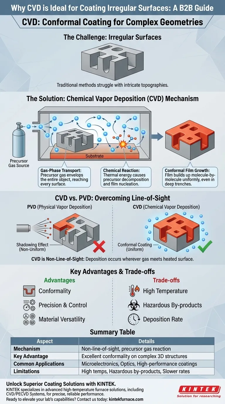 CVD는 불규칙한 표면에 조밀하고 균일한 박막을 형성하는 데 왜 적합한가요? 복잡한 형상에 대한 마스터 컨포멀 코팅 시각적 가이드
